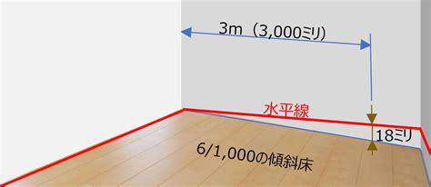 房子傾斜|家の傾きはどこまでが許容範囲？│一級建築士による無料相談見。